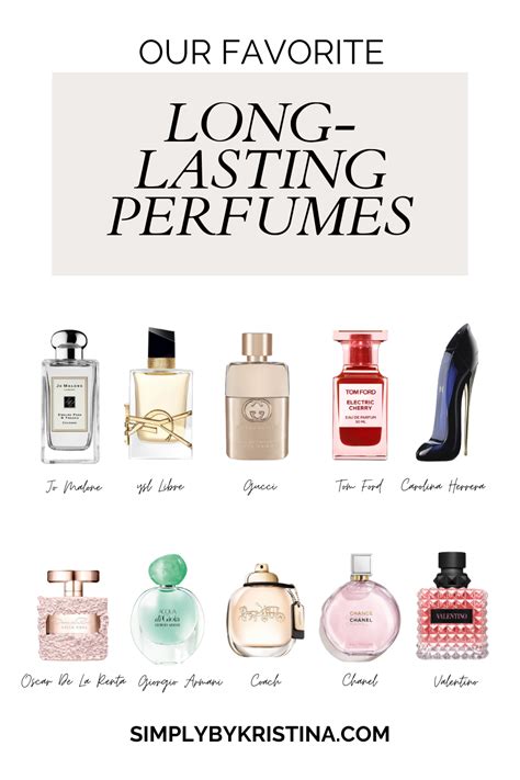 good affordable perfumes|best smelling cheap perfume.